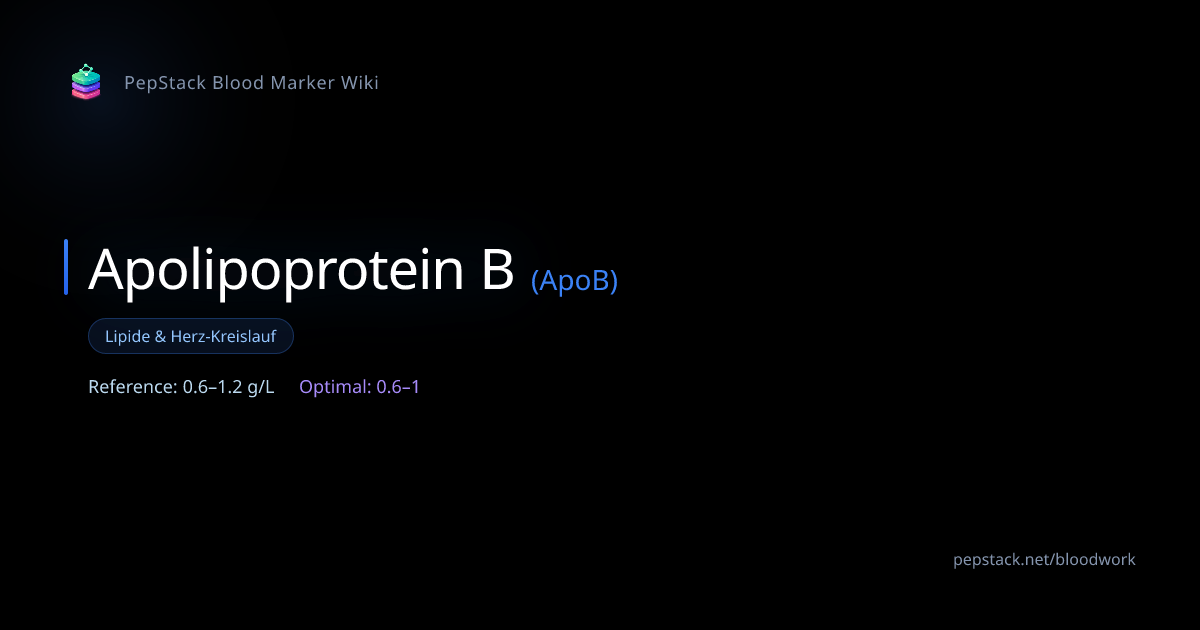 Apolipoprotein B (ApoB) — Reference Ranges, Significance & Optimization ...
